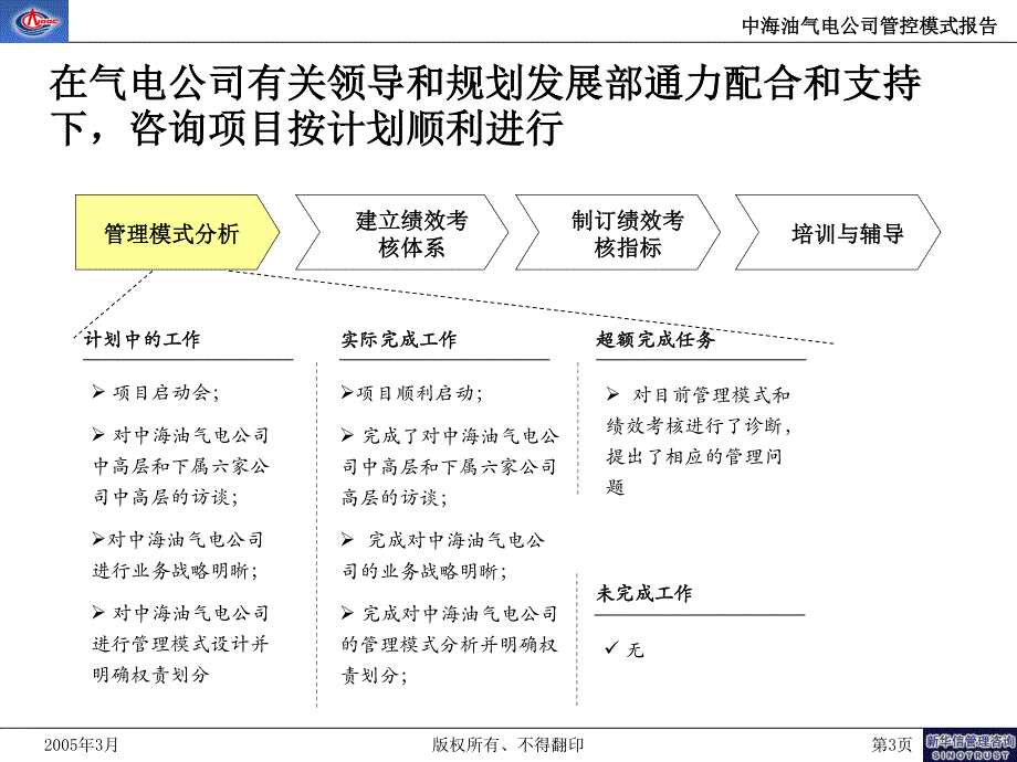 【完整版】杭挂集团—中海石油天然气及发电有限责任公司-管控模式分析报告_第4页