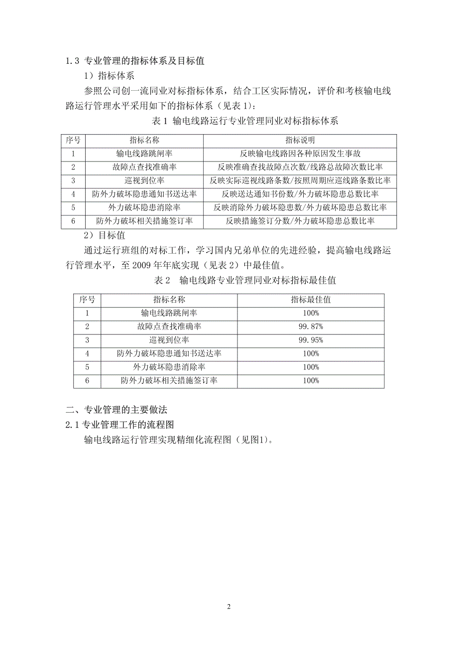 输电线路标准化、精益化运行管理_第2页