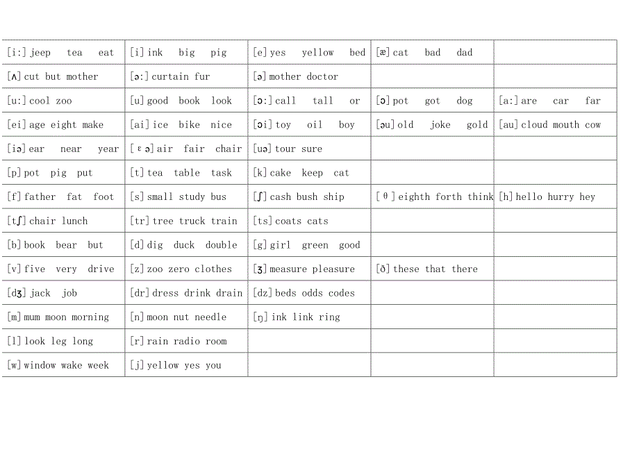 英语音标发音表及单词对照_第2页