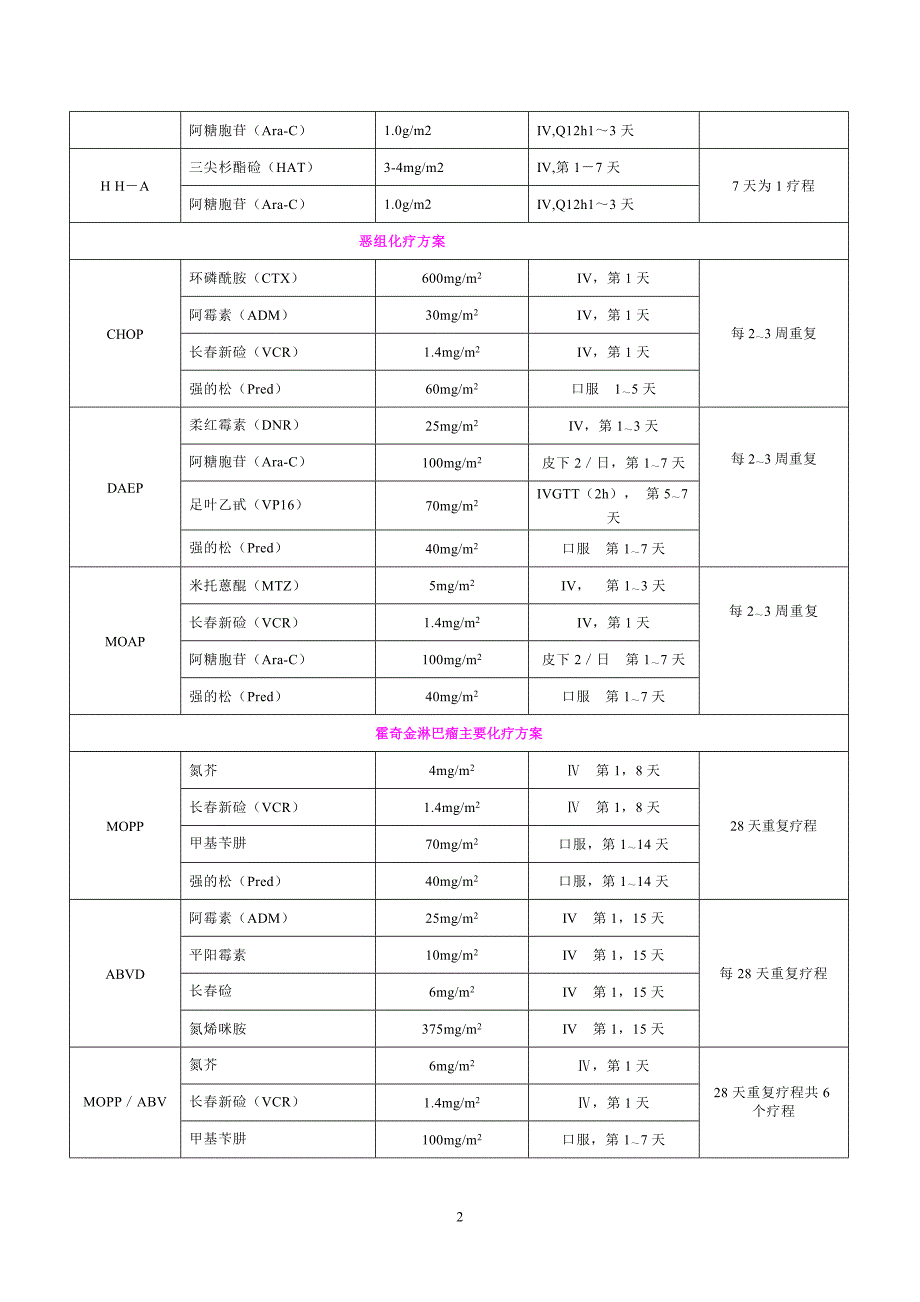 血液科常用化疗方案1_第2页