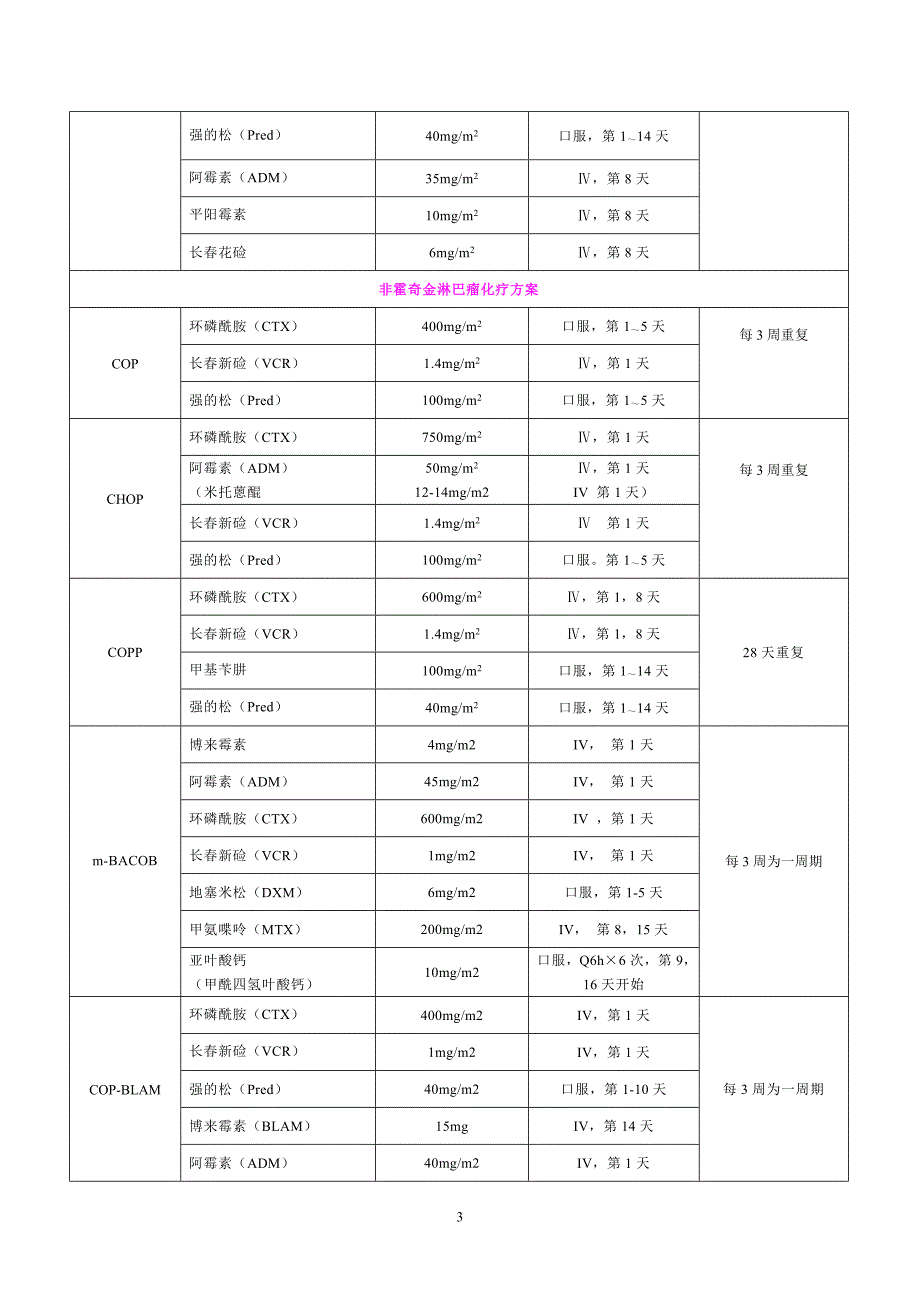 血液科常用化疗方案1_第3页