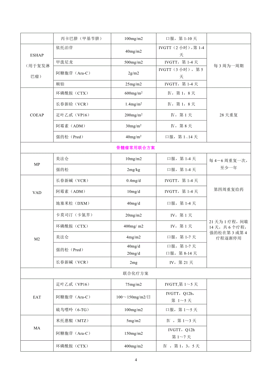 血液科常用化疗方案1_第4页