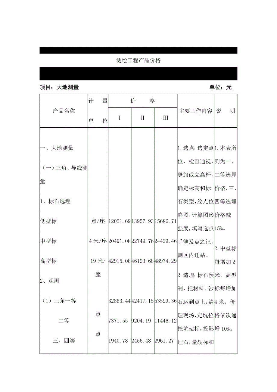 测绘收费标准(完整版)_第1页