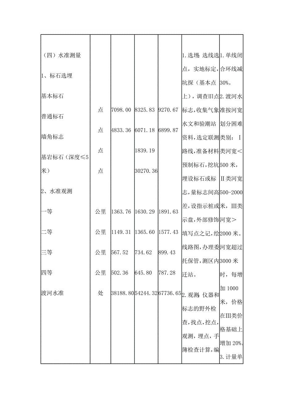 测绘收费标准(完整版)_第4页