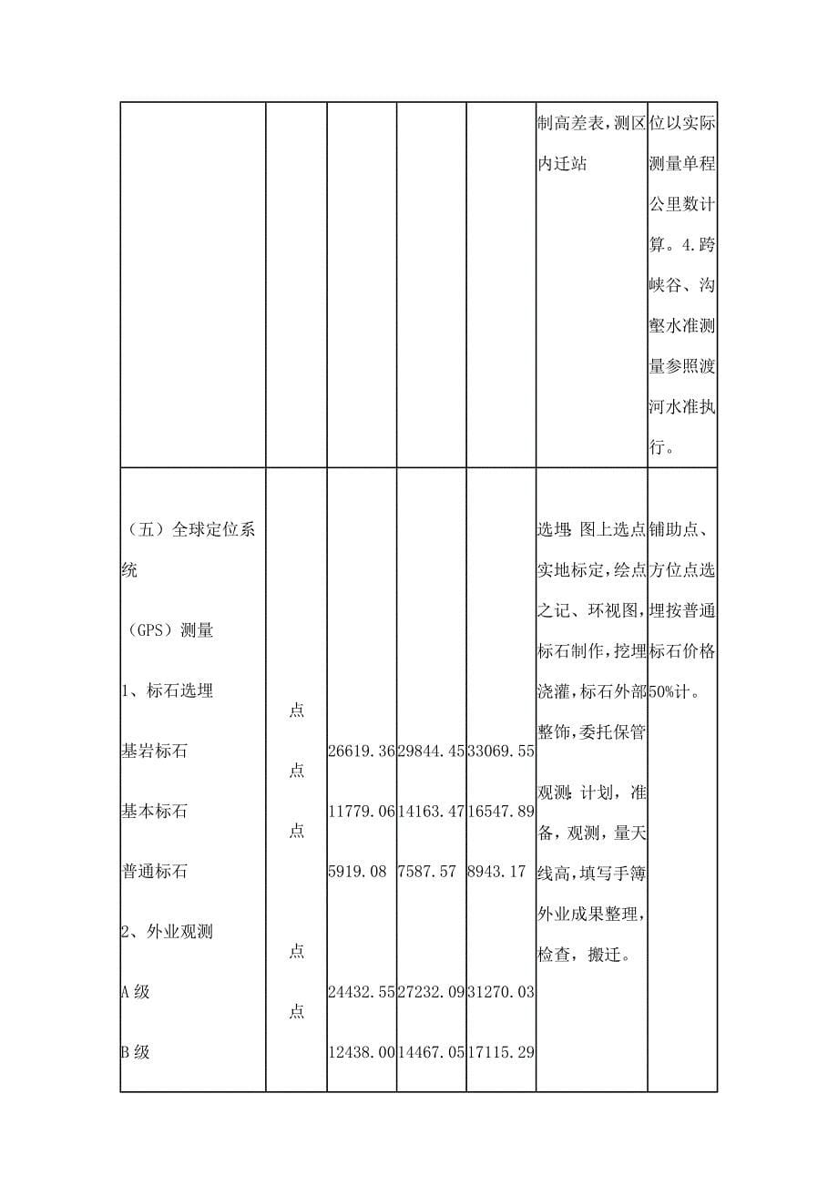 测绘收费标准(完整版)_第5页