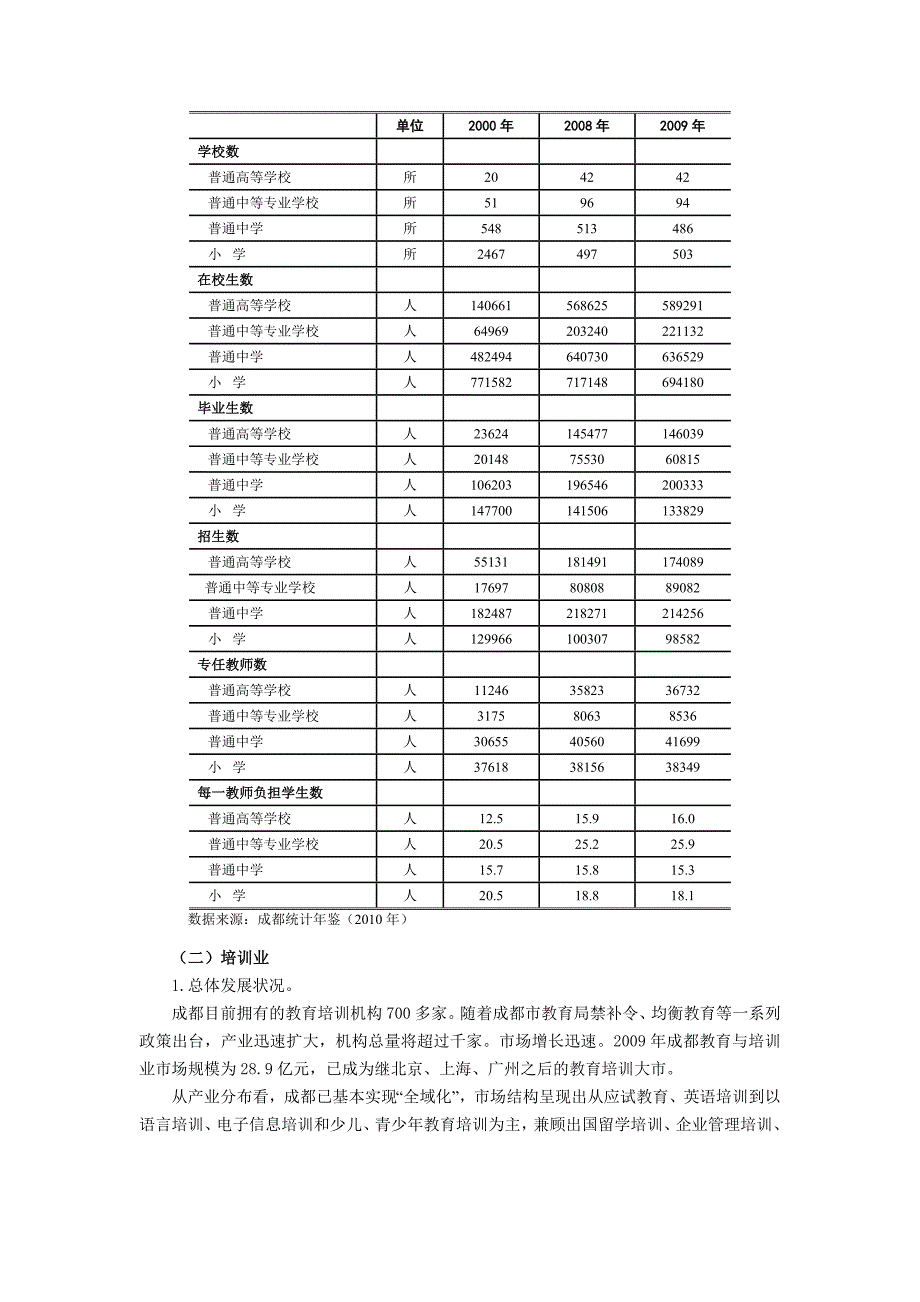 成都市教育培训现状_第2页