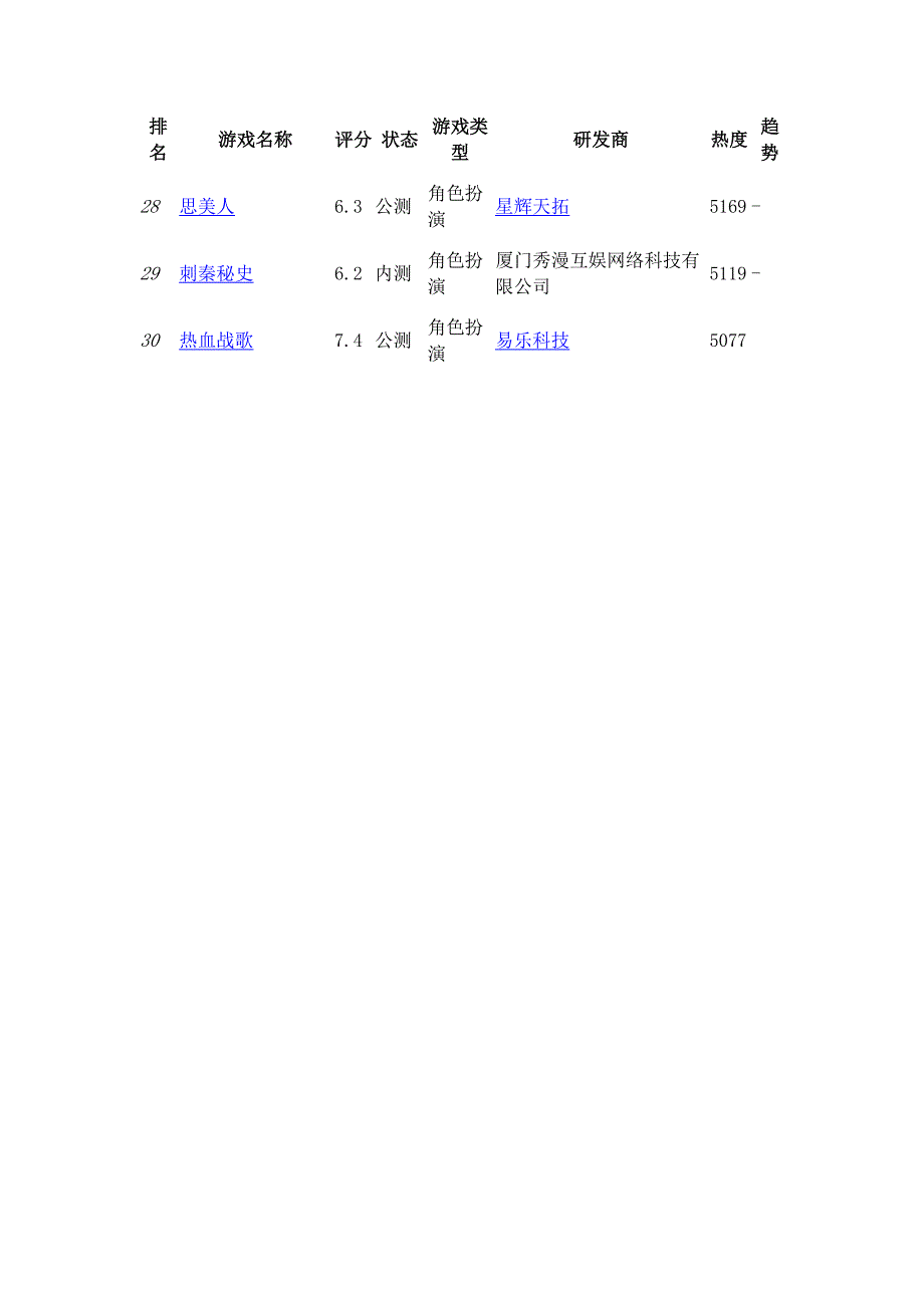 网页游戏排名_第3页