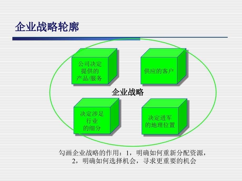 祁建华-人力资源发展规划_第5页