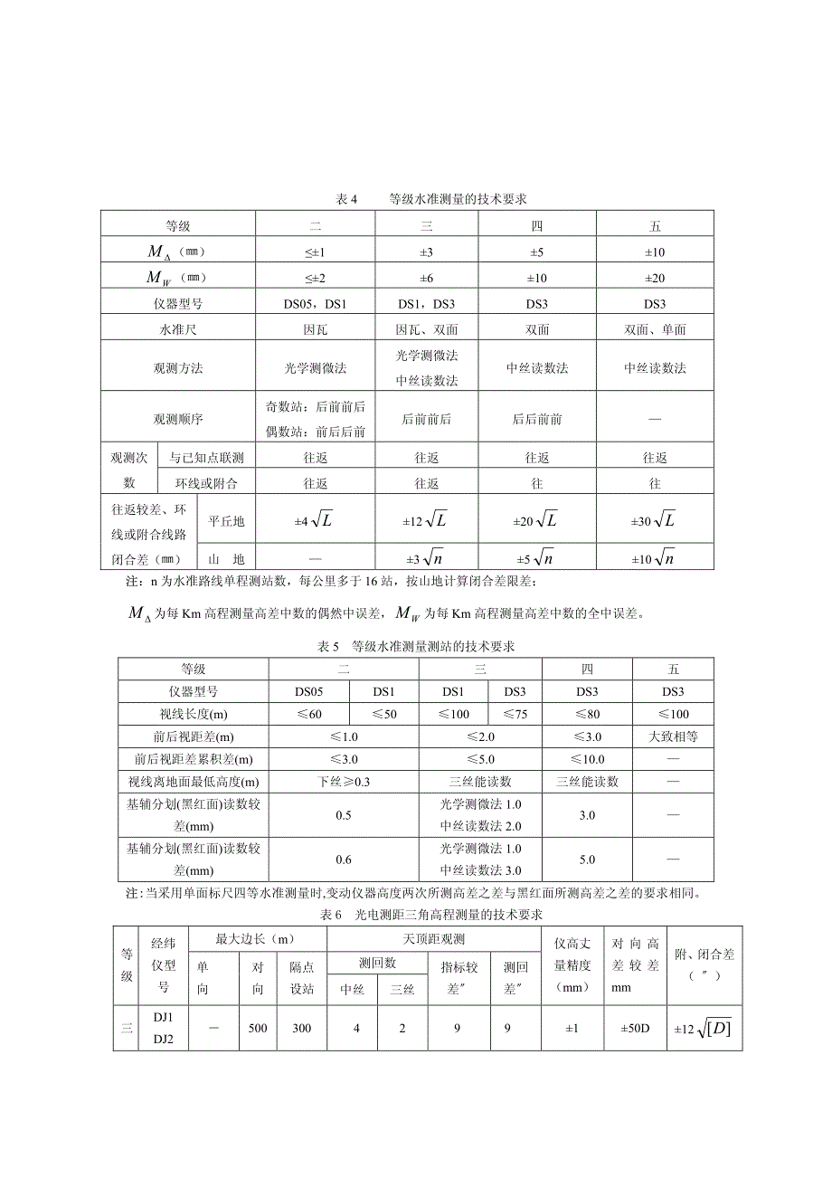 测绘知识规范及限差-bingy_第4页