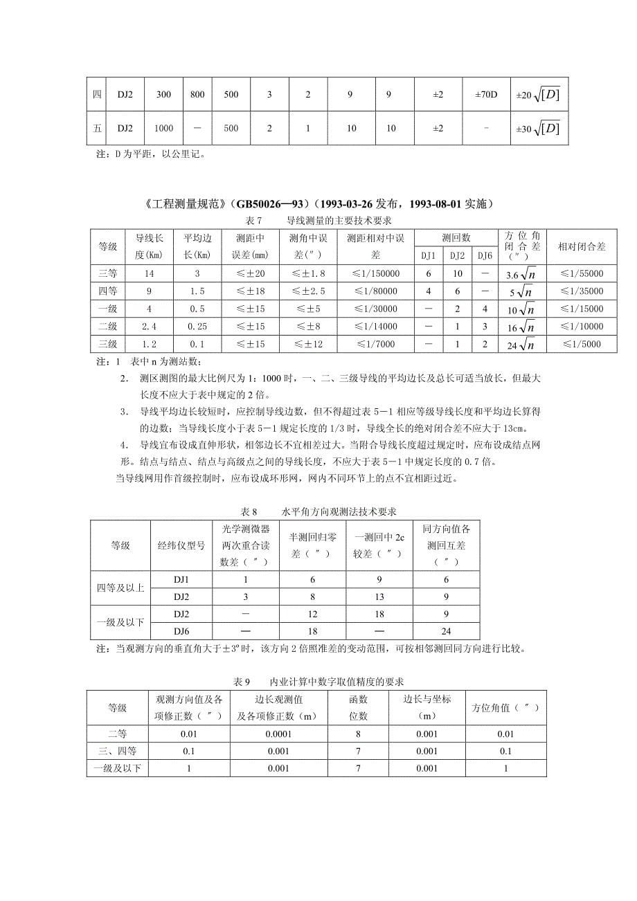 测绘知识规范及限差-bingy_第5页