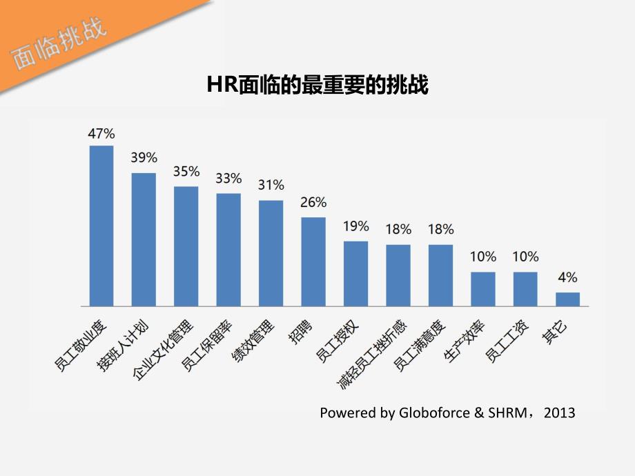 【案例分享】关爱通员工认可与激励计划_第3页