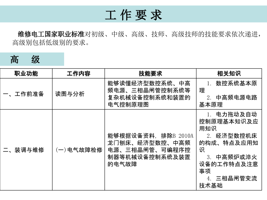 plc技术及应用(电工培训)_第2页