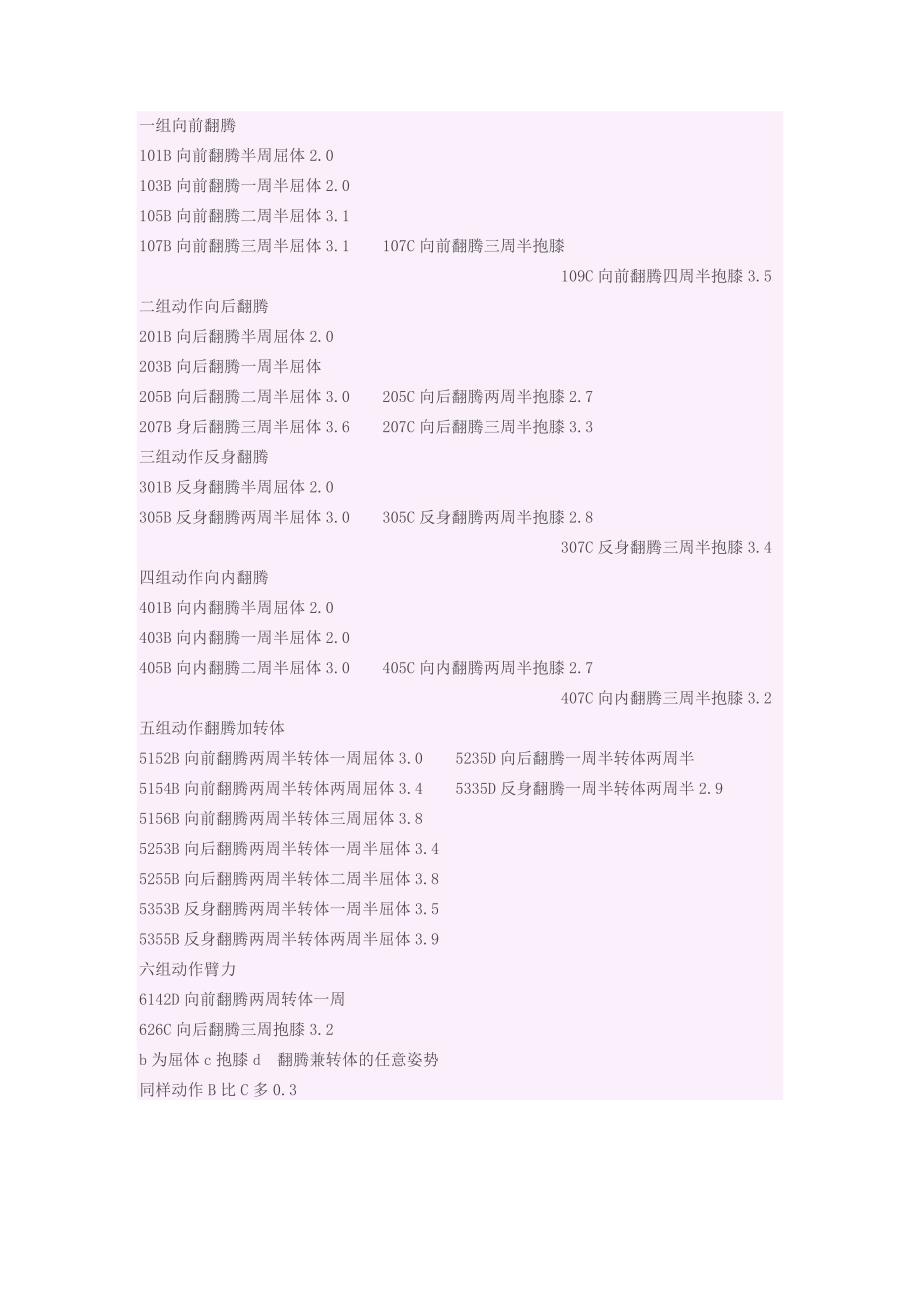 跳水技术动作全解析_第1页