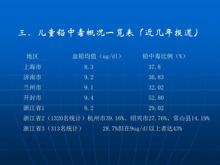 儿童铅中毒防治讲座课件_第4页