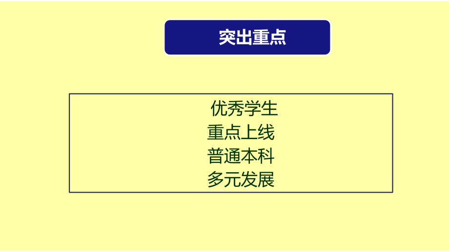 2018高三二轮复习策略2018315_第4页