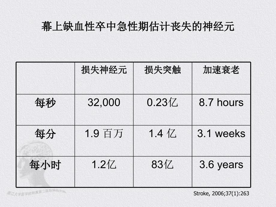 缺血性脑卒中急性期溶栓治疗进展楼敏课件_第3页