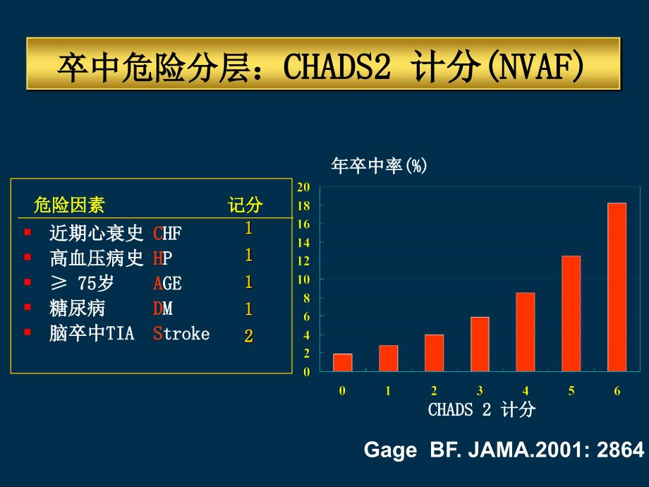 华法林在房颤治疗中的应用及inr的监测马长生课件_第4页