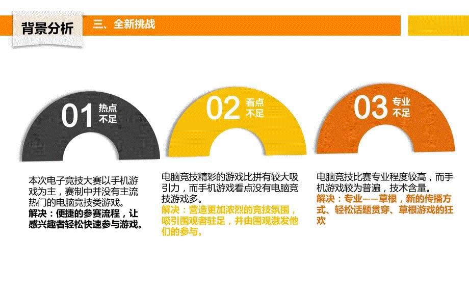 某品牌活动电子竞技活动策划方案书_第5页