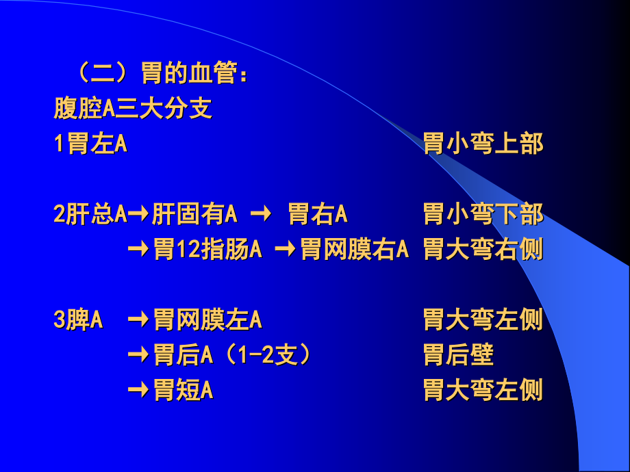 胃12指肠疾病课件_1_第4页