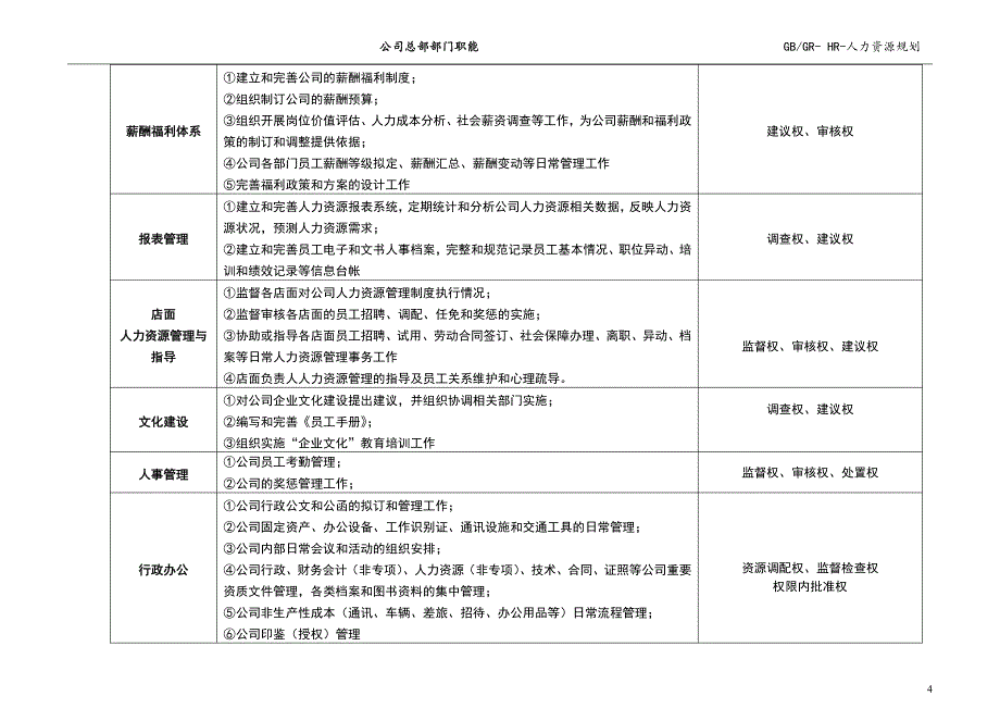 优秀民营连锁公司部门设置及职能_第4页