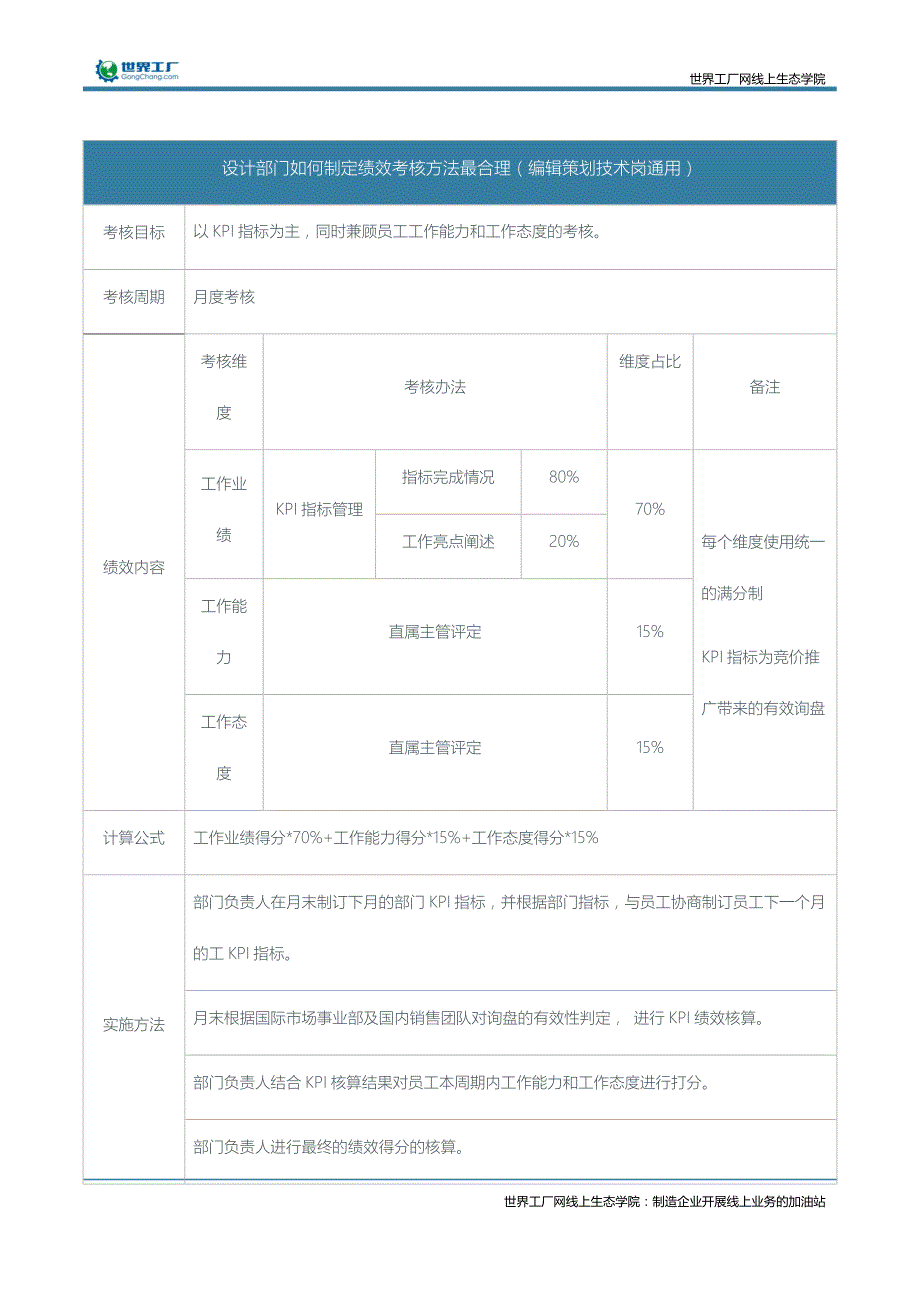 设计部门如何制定绩效考核方法最合理（编辑策划技术岗通用）_第1页