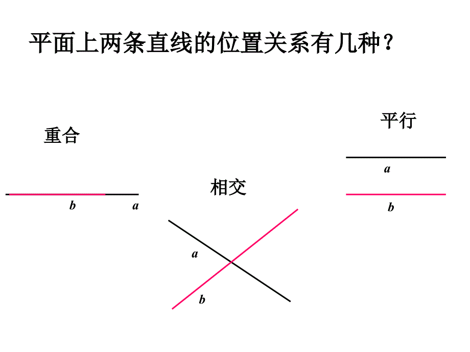 数学第3章平面上直线的位置关系和度量关系（2）复习课件（湘教版七年级下）_1_第4页