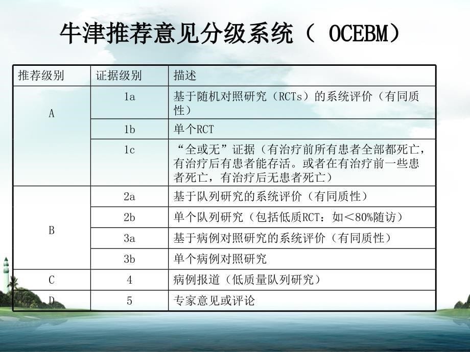 神经系统疾病肠内外营养支持课件_第5页