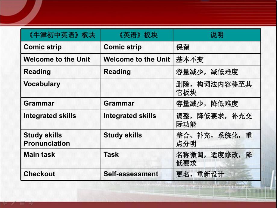 7上Unit 1教学设计与感悟_第2页