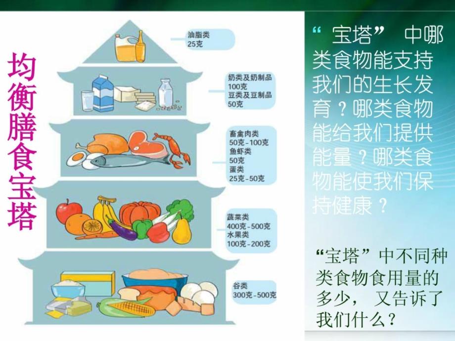 新版四年级科学下册《营养要平衡》ppt课件之二（教科版）_第4页