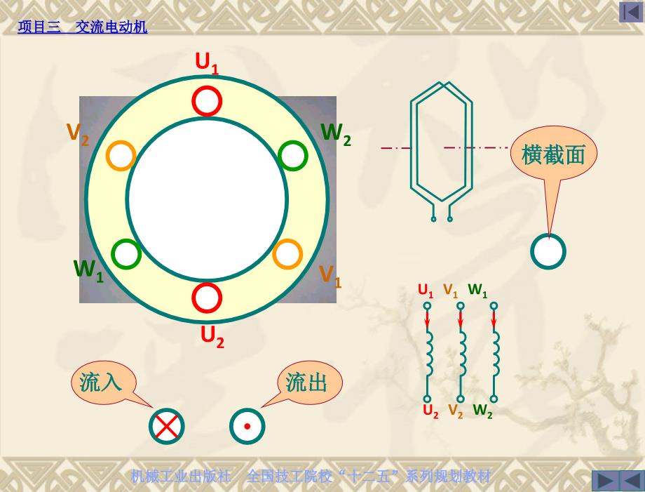 电机与变压器_项目式含习题册_教学课件 朱志良 项目三 交流电机 任务3 三相异步电动机工作原理分析_第3页