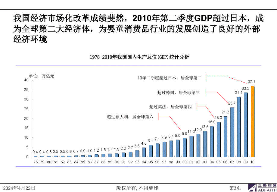 婴童消费品行业研究_第4页