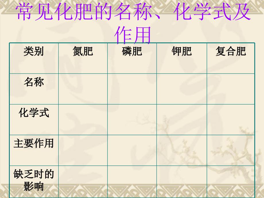 合肥市龙岗中学九年级化学下册_第十一单元_课题2 化学肥料课件 新人教版课件_第3页