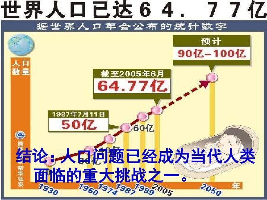 2017年九年级政治全册_222_计划生育与保护环境的基本国策课件2 新人教版_第5页