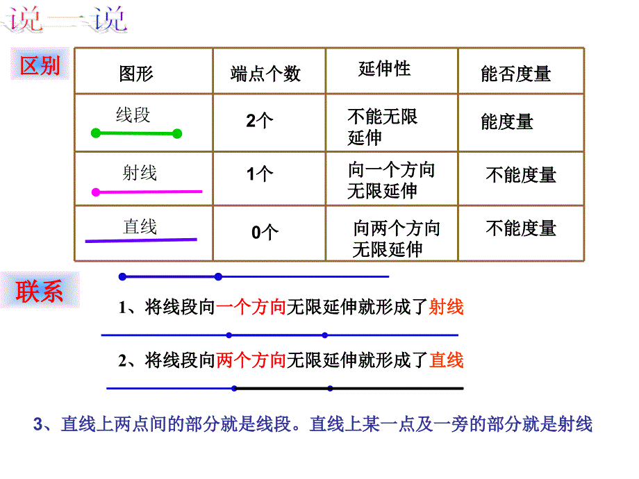 《第6章_图形的初步知识62_线段射线和直线课件》初中数学浙教版七年级上册_1_第3页