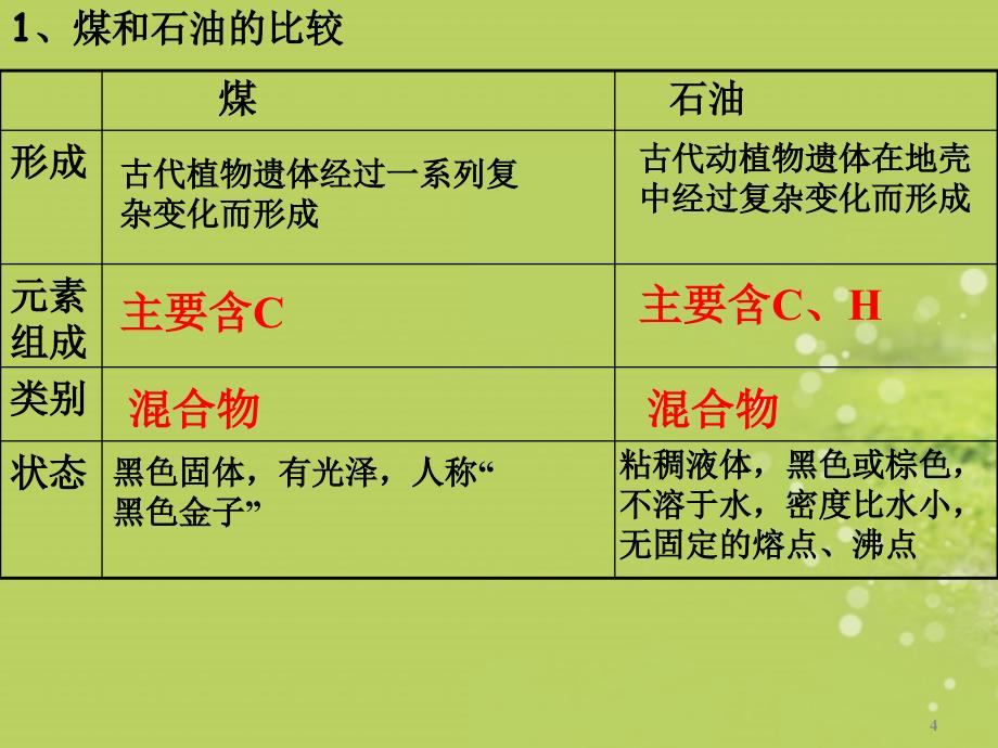 广东省佛山市顺德区文田中学九年级化学上册《课题2_燃料和热量》课件_新人教版_第4页