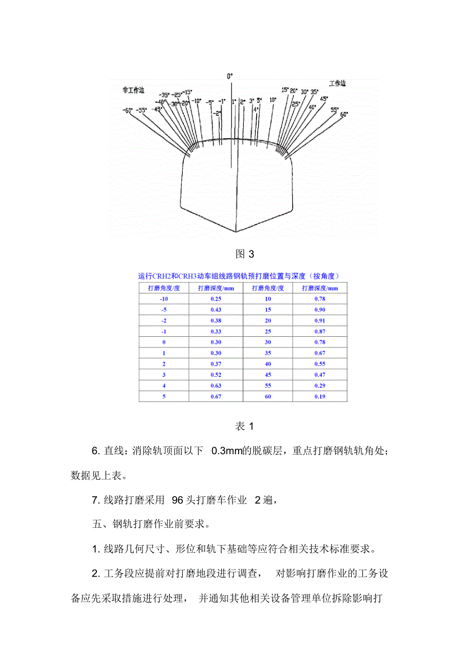 线路打磨作业指导书_第4页