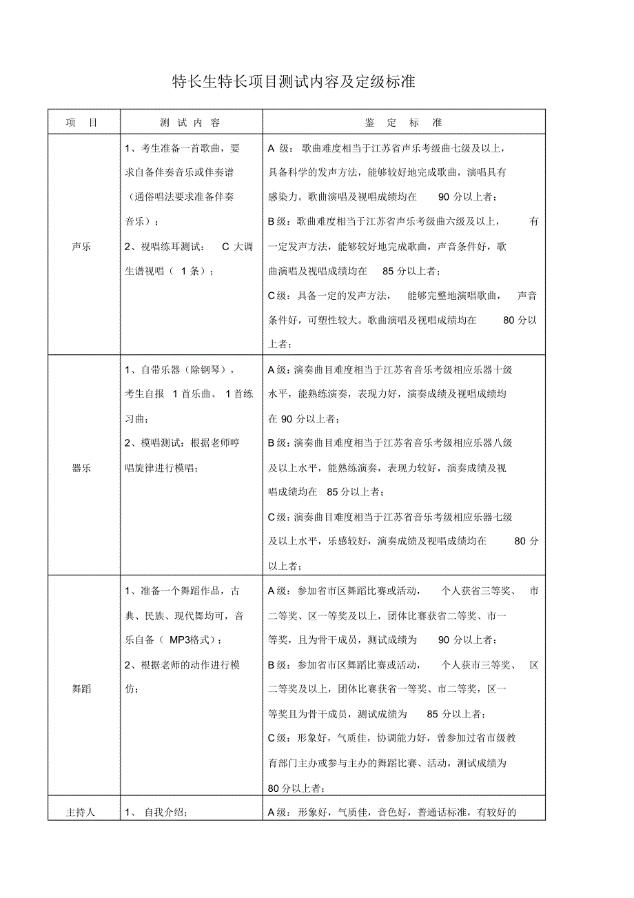 特长生特长项目测试内容及定级标准_第1页