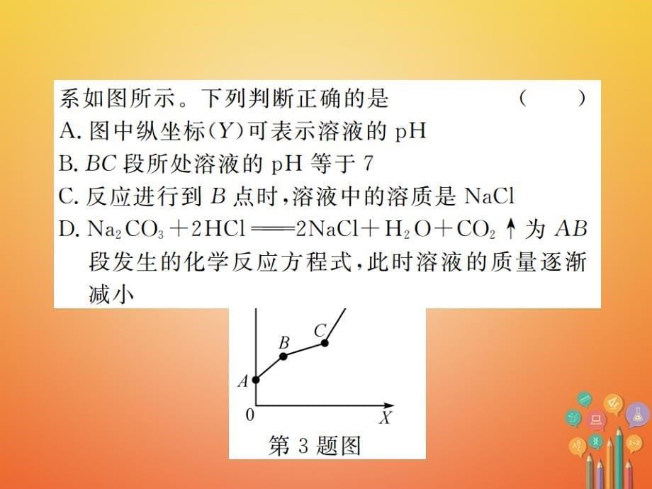 九年级化学下册_专题复习（一）坐标曲线题课件_（新版）新人教版_第5页