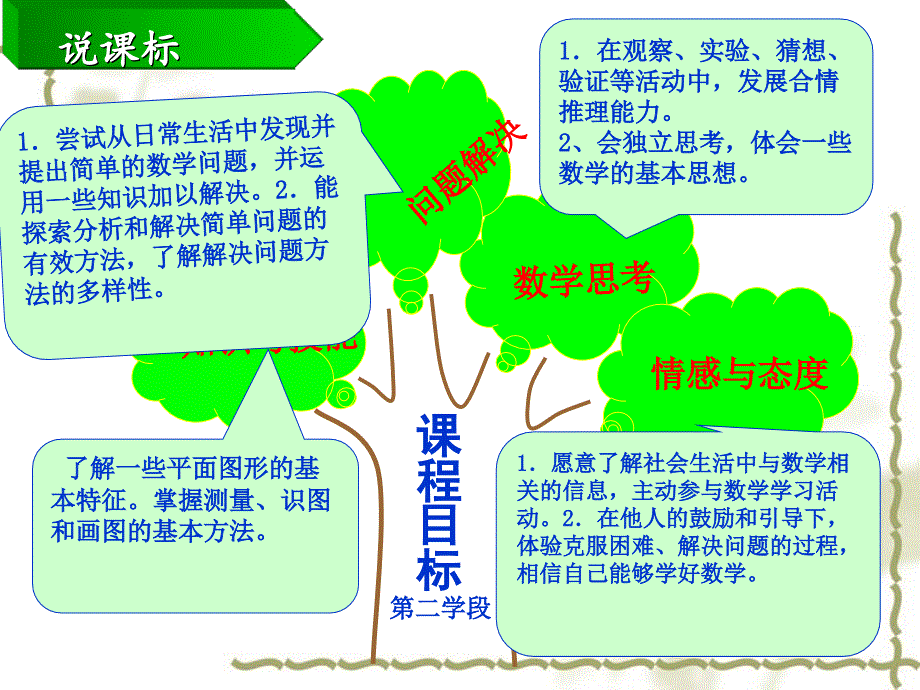 青岛版四年级下册第四单元说课_第4页