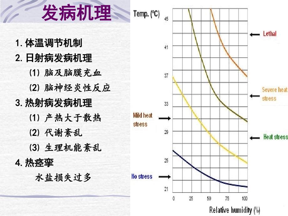 日射病及热射病（insolationorsiriasis）课件_第3页