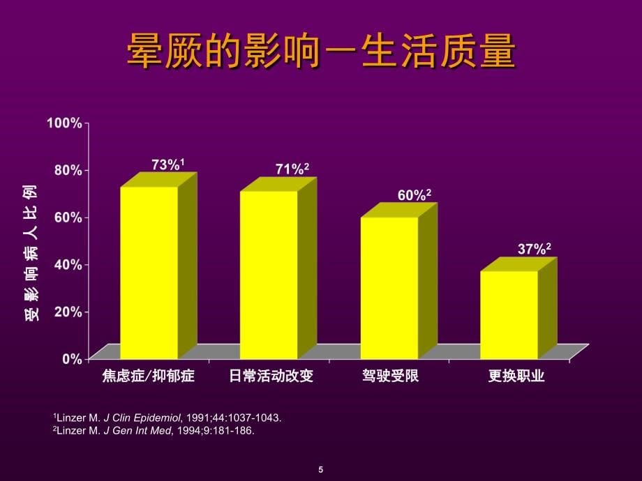 彭宇程晕厥的诊断和治疗课件_第5页