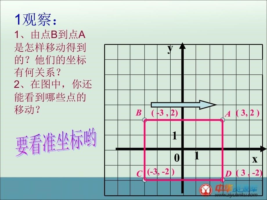 福建省泉港三川中学九年级数学上册246《图形与坐标》课件（华东师大版）_第5页