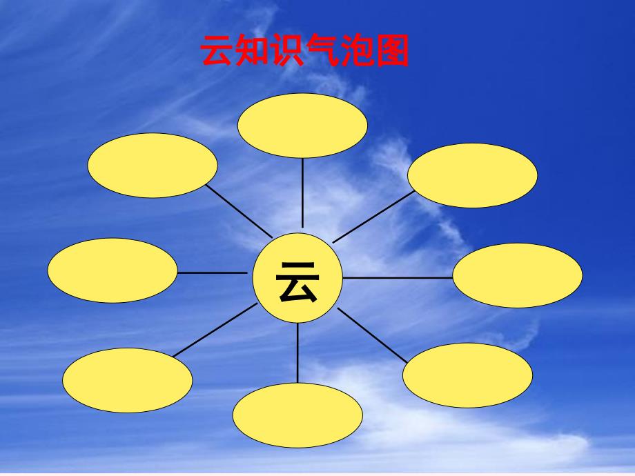 四年级科学上册_云的观测_2课件 教科版_第2页