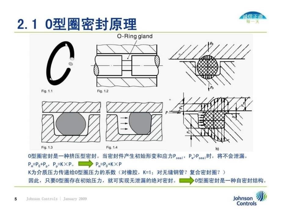 型圈密封结构设计课件_5_第5页