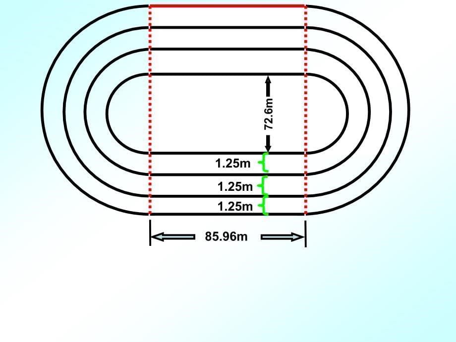 数学人教版六年级上册《确定起跑线》_第5页