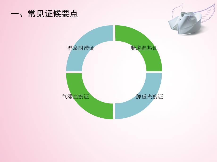 大肠息肉中医护理方案课件_第3页