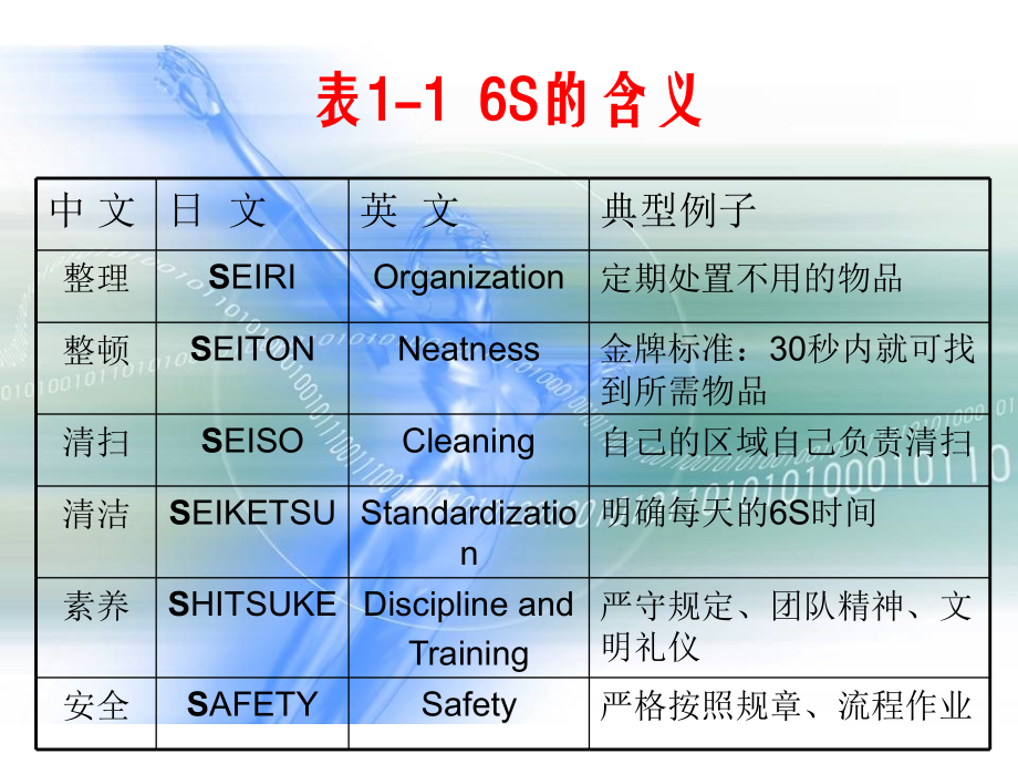 管理（讲义版）ppt课件_第3页