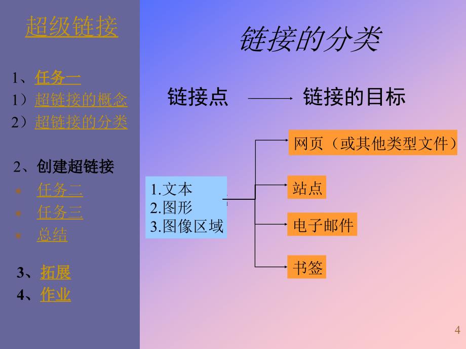 《433_建立超链接课件》高中信息技术教科版网络技术应用_第4页