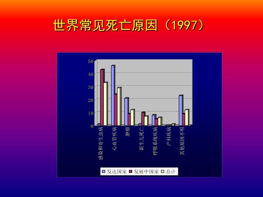 癌 症 疼 痛 的 治 疗（课件幻灯）_第5页