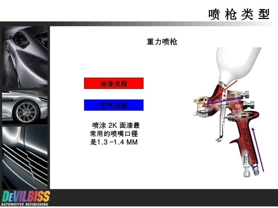 喷枪的类型与使用维护_2ppt课件_第5页